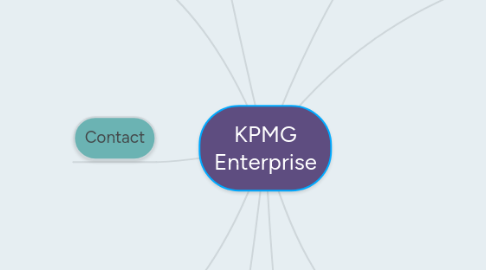 Mind Map: KPMG Enterprise