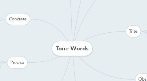 Mind Map: Tone Words