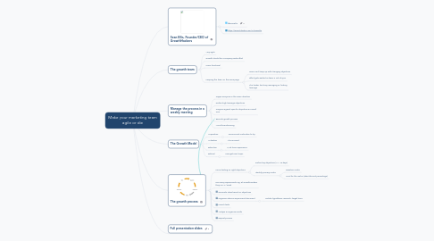 Mind Map: Make your marketing team agile or die