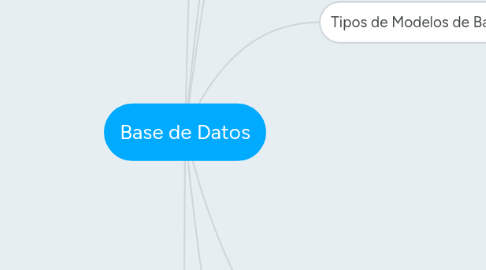 Mind Map: Base de Datos