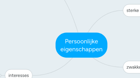 Mind Map: Persoonlijke eigenschappen