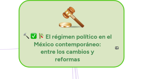 Mind Map: El régimen político en el México contemporáneo: entre los cambios y reformas