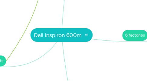 Mind Map: Dell Inspiron 600m