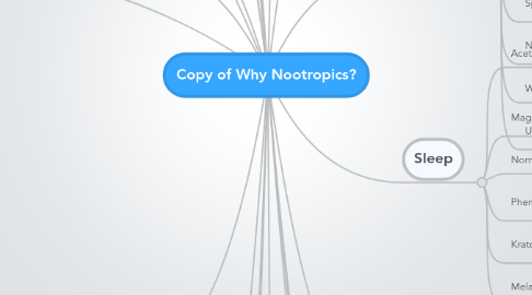 Mind Map: Copy of Why Nootropics?