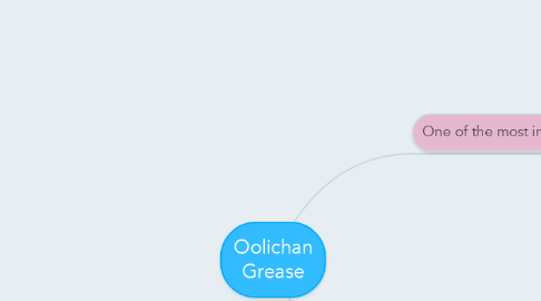 Mind Map: Oolichan Grease