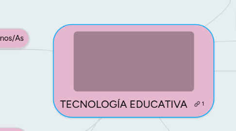 Mind Map: TECNOLOGÍA EDUCATIVA