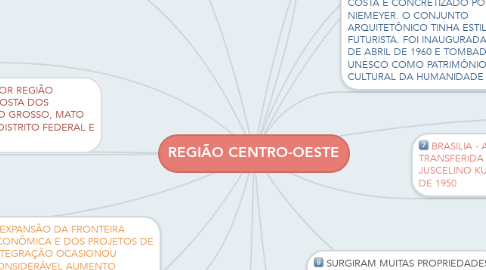 Mind Map: REGIÃO CENTRO-OESTE
