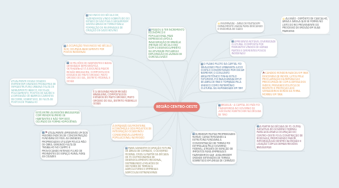 Mind Map: REGIÃO CENTRO-OESTE