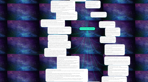 Mind Map: Evolucion de la Informatica