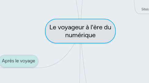 Mind Map: Le voyageur à l'ère du numérique