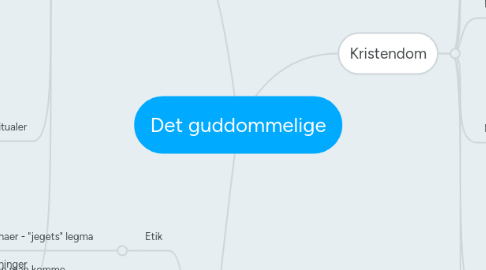 Mind Map: Det guddommelige