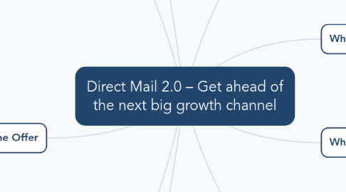 Mind Map: Direct Mail 2.0 – Get ahead of the next big growth channel