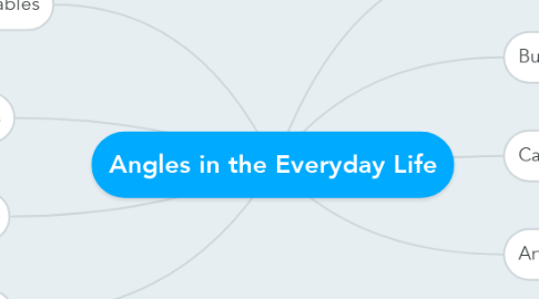 Mind Map: Angles in the Everyday Life