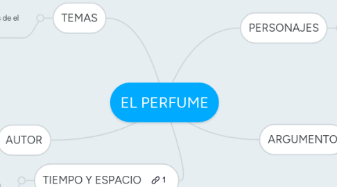 Mind Map: EL PERFUME