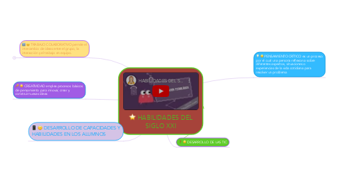 Mind Map: HABILIDADES DEL SIGLO XXI