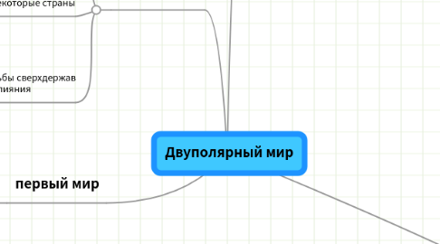 Mind Map: Двуполярный мир