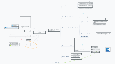 Mind Map: How to (Actually) Become Elite at Growth