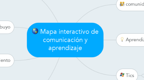 Mind Map: Mapa interactivo de comunicación y aprendizaje