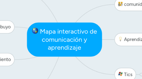 Mind Map: Mapa interactivo de comunicación y aprendizaje