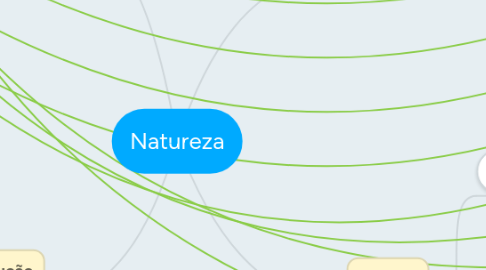 Mind Map: Natureza