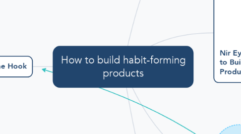 Mind Map: How to build habit-forming products
