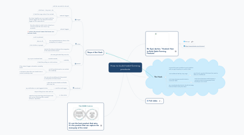 Mind Map: How to build habit-forming products