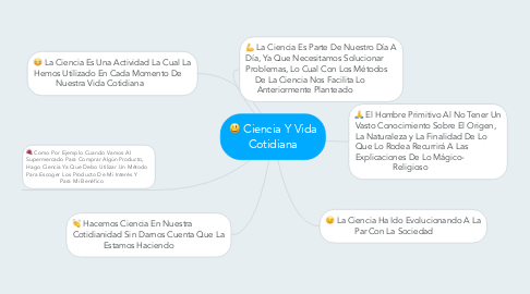 Mind Map: Ciencia Y Vida Cotidiana