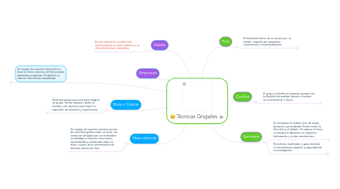 Mind Map: Técnicas Grupales