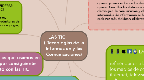 Mind Map: LAS TIC           ( Tecnologías de la Información y las Comunicaciones)