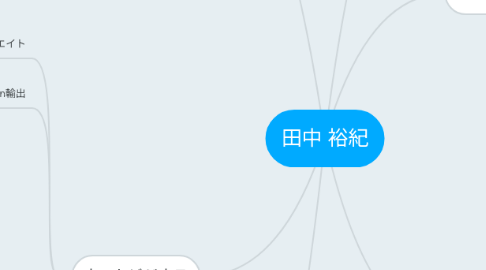 Mind Map: 田中 裕紀