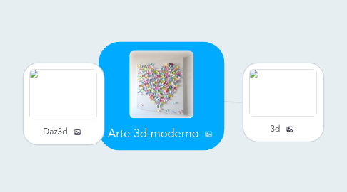 Mind Map: Arte 3d moderno