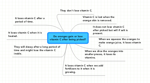Mind Map: Do oranges gain or lose vitamin C after being picked?