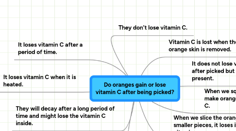 Mind Map: Do oranges gain or lose vitamin C after being picked?