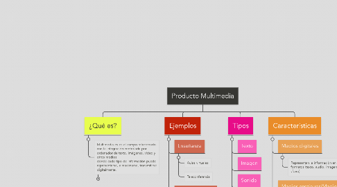 Mind Map: Producto Multimedia
