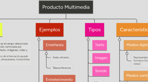 Mind Map: Producto Multimedia