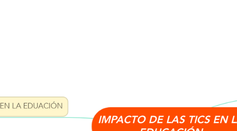 Mind Map: IMPACTO DE LAS TICS EN LA EDUCACIÓN