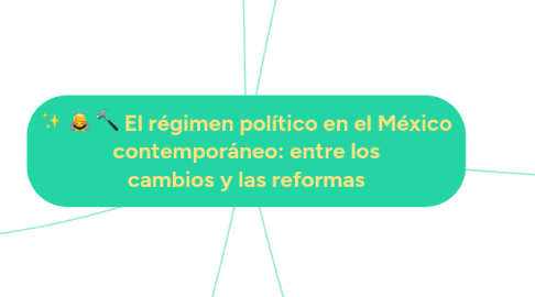 Mind Map: El régimen político en el México contemporáneo: entre los cambios y las reformas