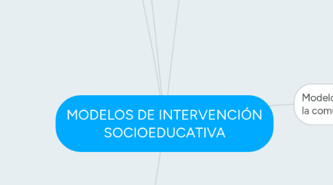 Mind Map: MODELOS DE INTERVENCIÓN SOCIOEDUCATIVA