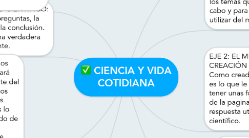 Mind Map: CIENCIA Y VIDA COTIDIANA