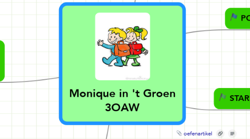 Mind Map: Monique in 't Groen 3OAW