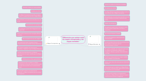 Mind Map: "Diferencias que existen entre los mapas conceptuales y los mapas mentales”