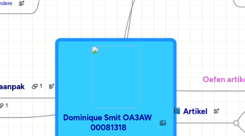 Mind Map: Dominique Smit OA3AW 00081318