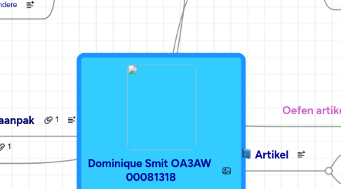 Mind Map: Dominique Smit OA3AW  00081318