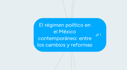 Mind Map: El régimen político en el México contemporáneo: entre los cambios y reformas