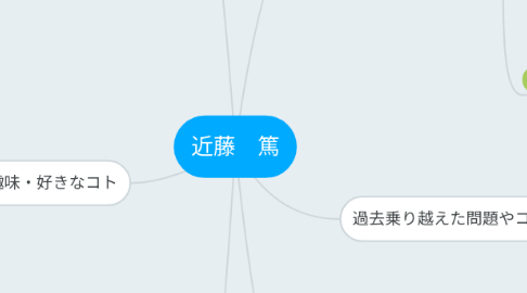 Mind Map: 近藤 篤