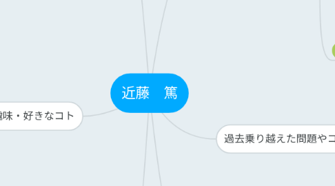 Mind Map: 近藤　篤