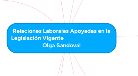 Mind Map: Relaciones Laborales Apoyadas en la Legislación Vigente                                    Olga Sandoval