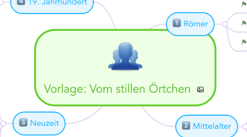 Mind Map: Vorlage: Vom stillen Örtchen