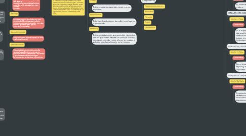 Mind Map: Inteligencia