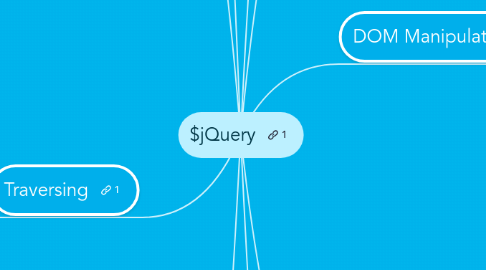 Mind Map: $jQuery